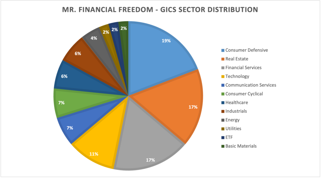 GICS Sectors - Mr. Financial Freedom